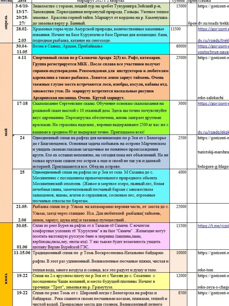 План маршрутов,походов, экскурсий и сплавов на 2025 год