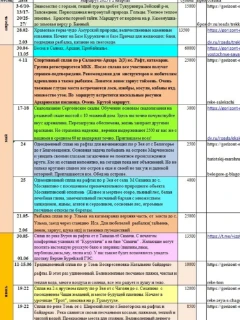 План маршрутов,походов, экскурсий и сплавов на 2025 год