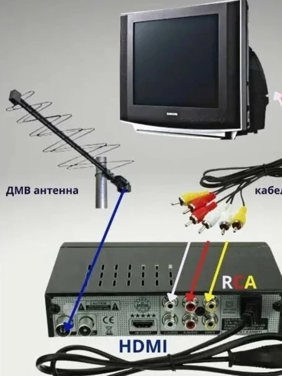 
Подключение и настройка цифровой приставки (тв тюнера)