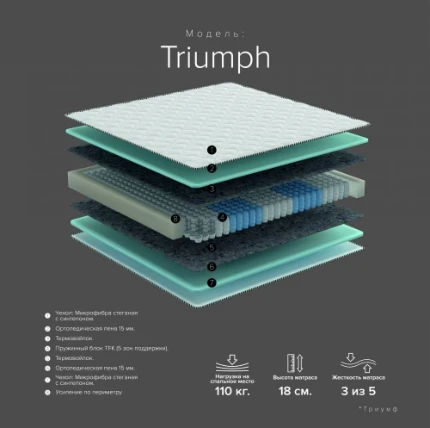 Фото для Матрас Triumph 1,6*2,0